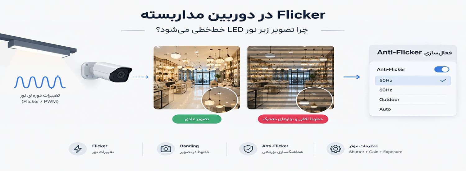 Flicker در دوربین مداربسته؛ چرا تصویر زیر نور LED خط‌خطی می‌شود؟