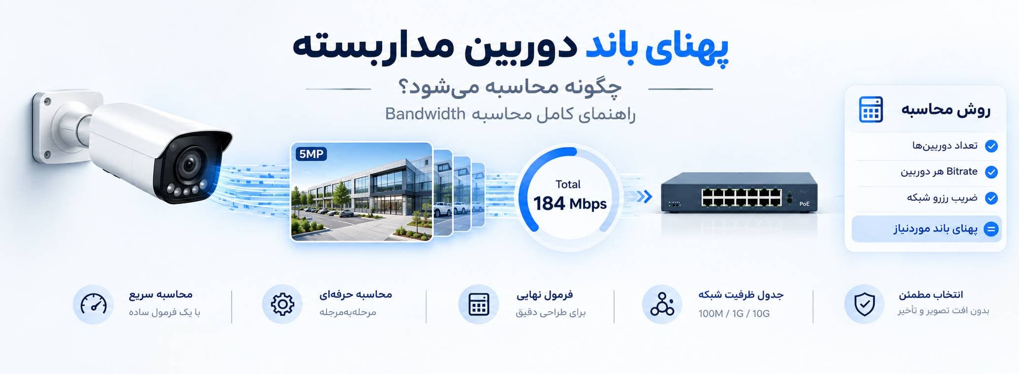 پهنای باند دوربین مداربسته چگونه محاسبه می‌شود؟ راهنمای کامل محاسبه Bandwidth